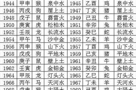 1974五行属什么